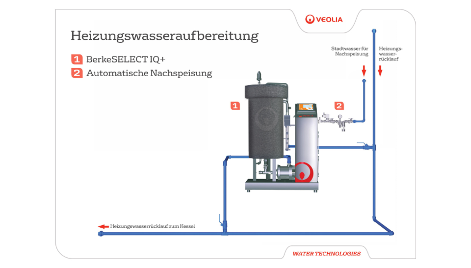 Fließschema Teilstromaufbereitung