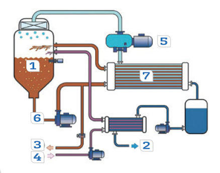 Aufbau der mechanischer Brüdenverdichter der EVALED RV F-Serie zur energieeffizienten Abwasser-Verdampfung 