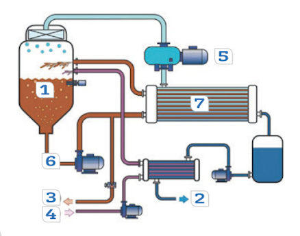 Aufbau der mechanischer Brüdenverdichter der EVALED RV F-Serie zur energieeffizienten Abwasser-Verdampfung