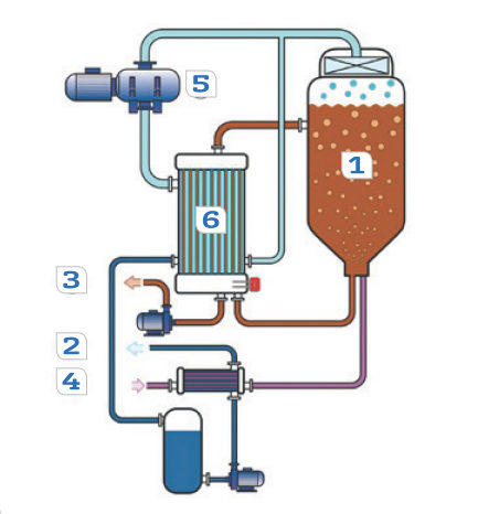 Aufbau der mechanischen Brüdenverdichter der EVALED RV N-Serie zur energieeffizienten Abwasser-Verdampfung 