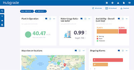 Digitale Service-Plattform Hubgrade: Screenshot der Benutzeroberfläche