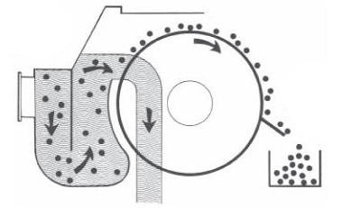 Idrascreen - how it works