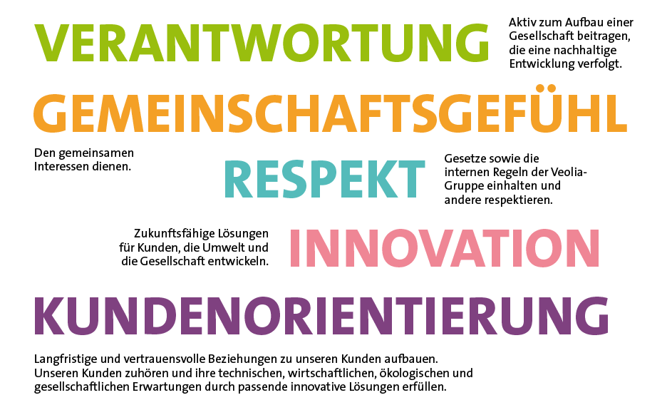 Die Werte von Veolia Water Technologies: Verantwortung, Gemeinschaftsgefühl, Respekt, Innovation, Kundenorientierung