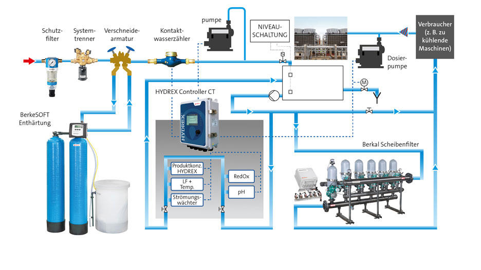 Schematischer Aufbau eines Kühlkreislaufs