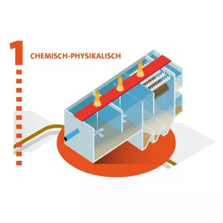 ZLD Schritt 1: Chemisch-physikalische Abwasser-Aufbereitung