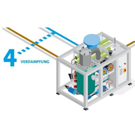 ZLD Schritt 4: Verdampfung zur Abwasser-Aufbereitung