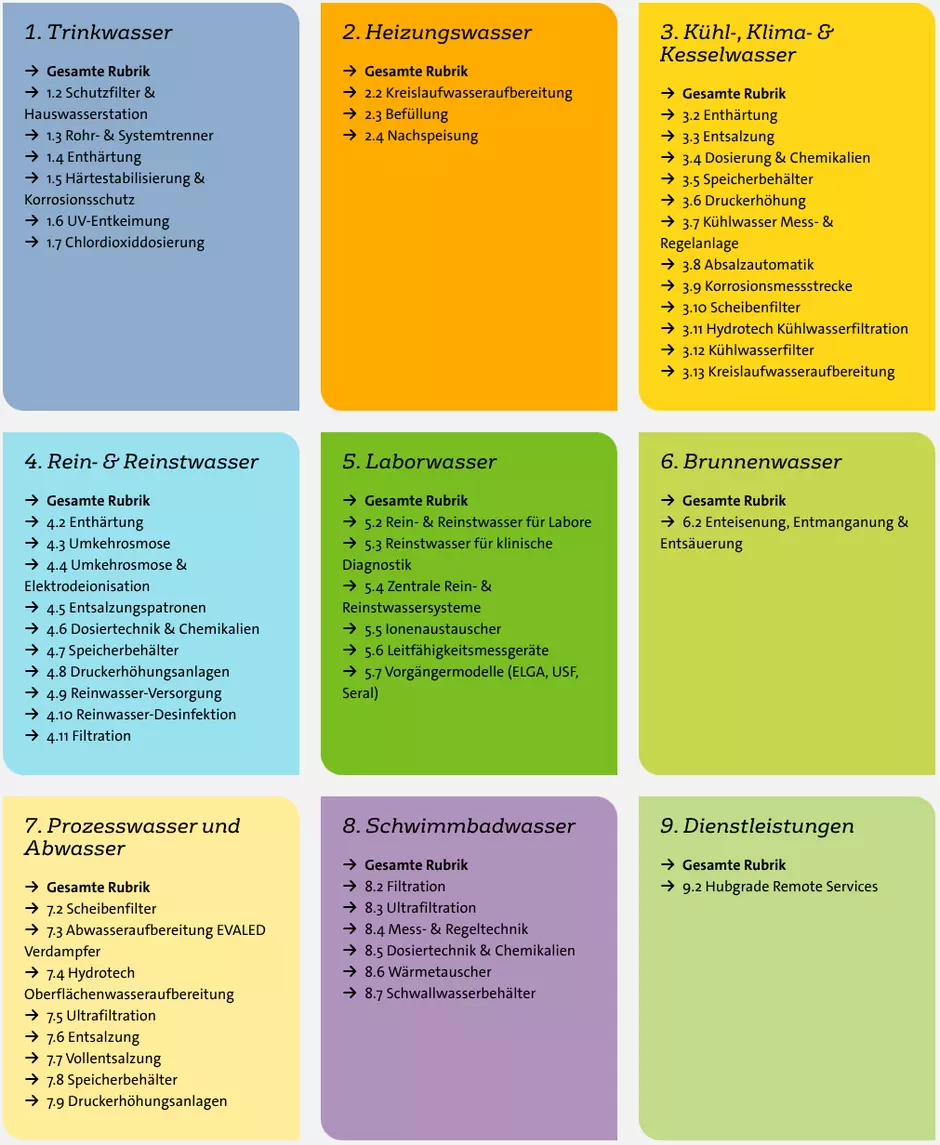 Veolia Online Produktkatalog Screenshot
